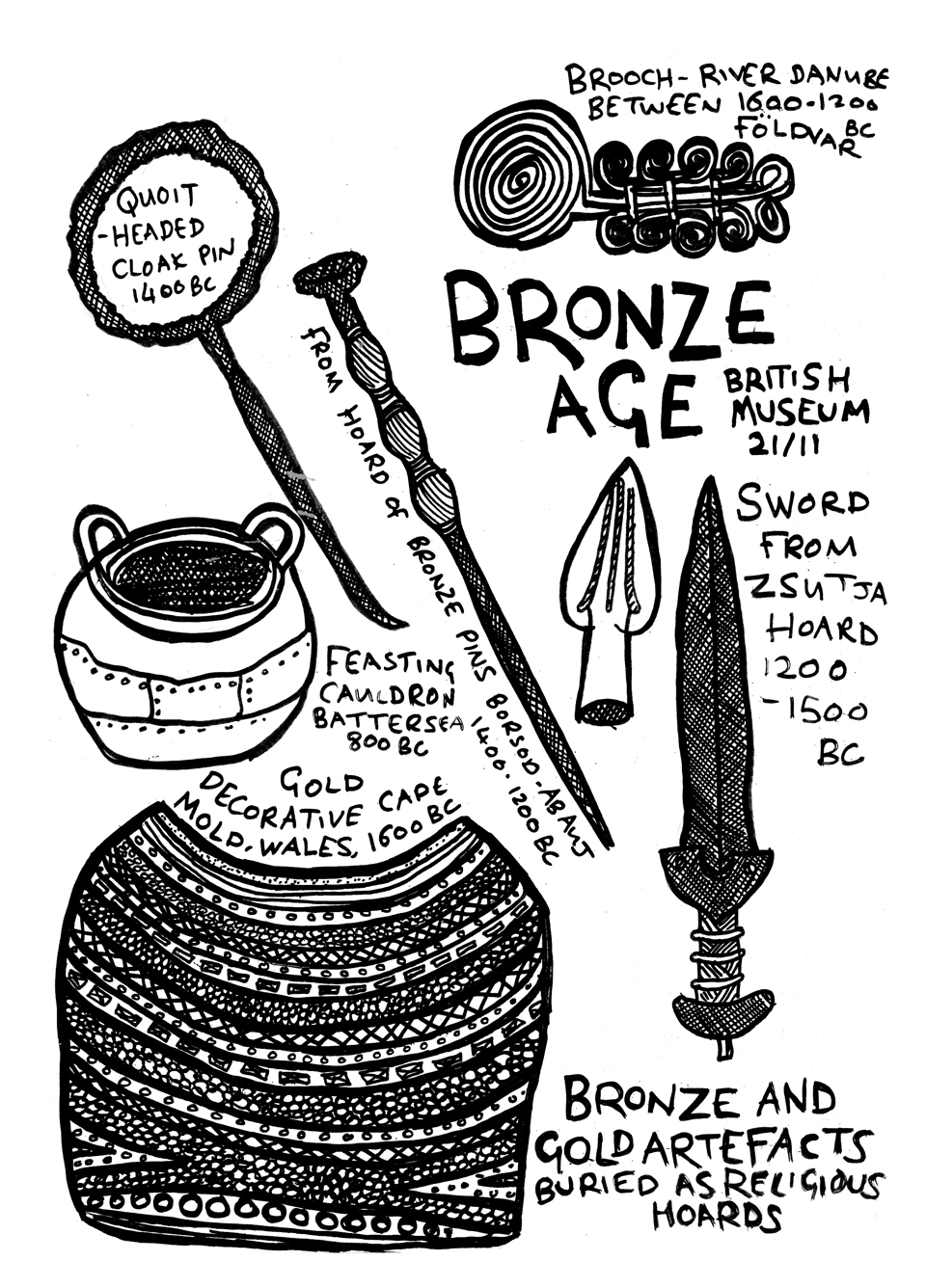 drawing of grave goods